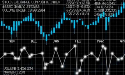 AMZN starting up to react from the blue box salvage 22 situation