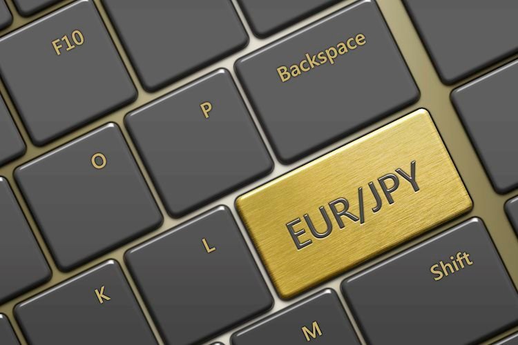 EUR/JPY rejected on the 20-day, silent dwelling for additional downside