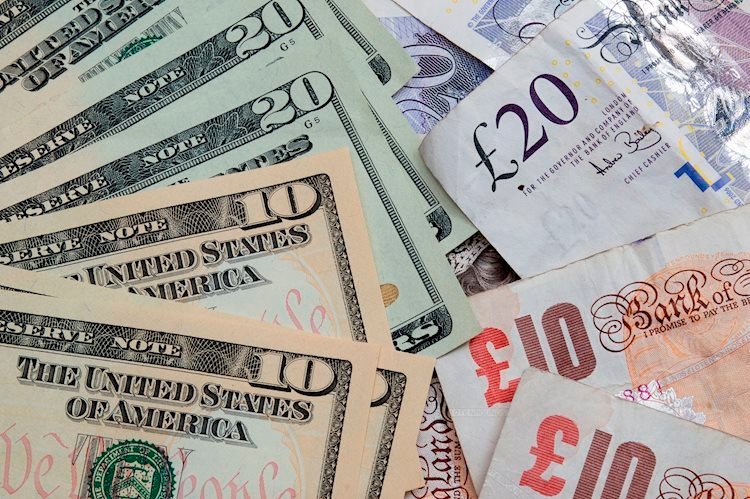 Pound Sterling Value Files and Forecast: GBP/USD rallies past 1.2800 amid soft US NFP