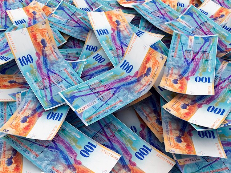 USD/CHF plummets to multi-twelve months lows following US PPI figures