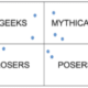 Top 6 martech myths debunked